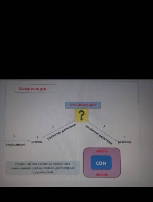 Составить фабулу по рассказу тихий дон