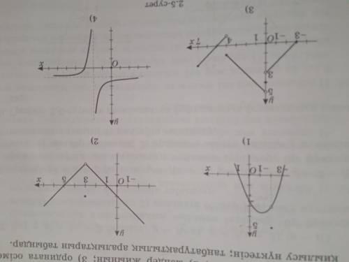 Используя график функции, изображенный на рисунке найдите 1) область определения 2) множество значен