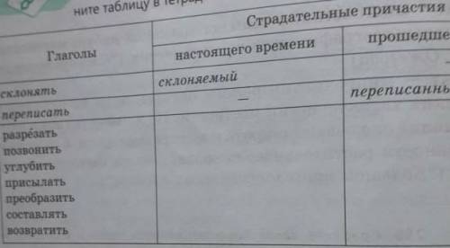 через 5 минут мне уже нужно это сдавать можете отправить это нужно просто сделать например склонять