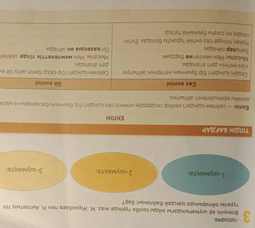 3 -тапсырма.Өлеңнің әр шумағындағы ойды сызба түрінде жаз. М. Жұмабаев пен Н. Аитовтың тілтуралы ойл