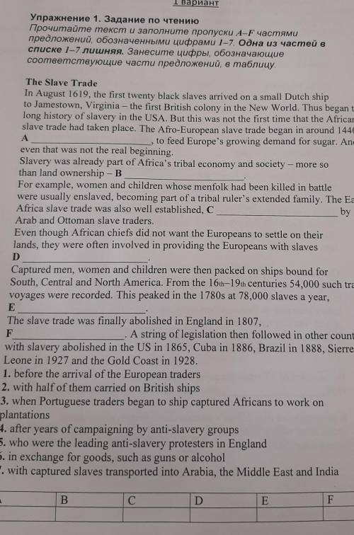 І вариант Упражнение 1. Задание по чтениюПрочитайте текст и заполните пропуски A-Fчастямипредложений