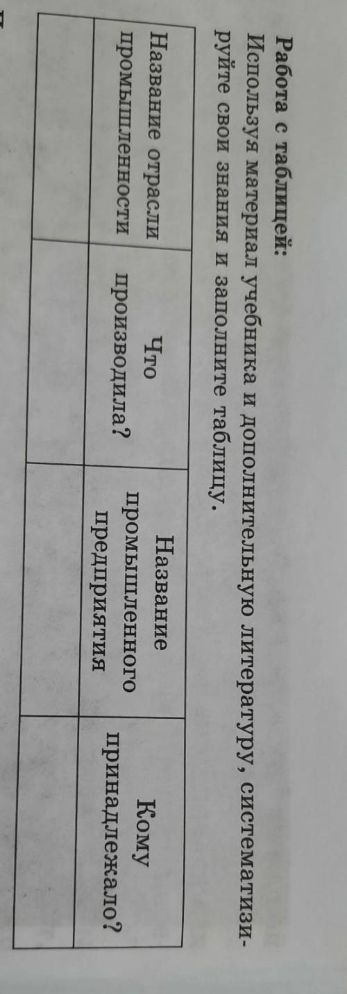 Какие отрасли промышленности были развиты в Казахстане в н. ХХ века? Название отраслиПромышленности