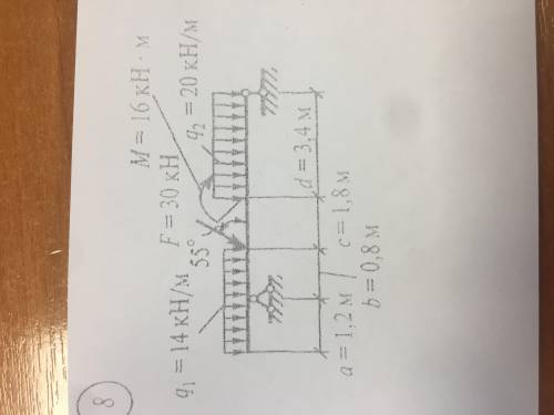 надо Определите опорную реакции на двух опорах при действии вертикальных нагрузок