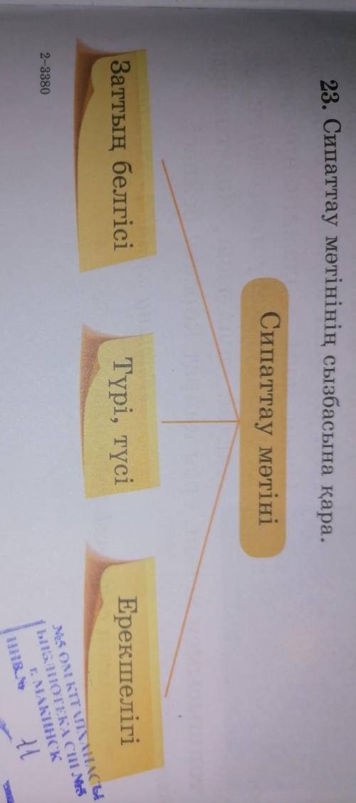 23. Сипаттау мәтінінің сызбасына қара. Сипаттау мәтініЕрекшелігіТүрі, түсіЗаттың белгісі​