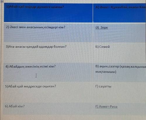 1)Абай қай өңірде дүниеге келген? А) Әкесі –Құнанбай,анасы-Ұля2) Әкесі мен анасының есімдері кім?Ә).