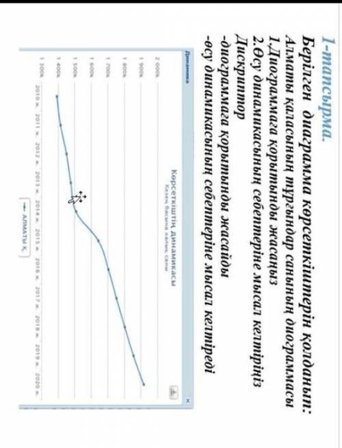 1-тапсырма. Берілген диаграмма көрсеткіштерін қолданып:Алматы қаласының тұрғындар санының диограммас