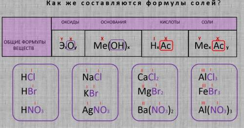 На одном из слайдов ошибка, найдите их