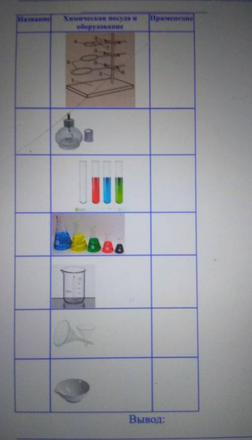 Название химической посуды и оборудования применение вывод​