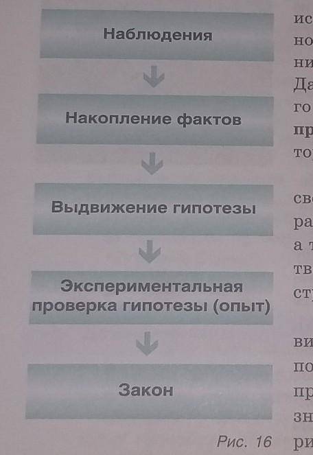 Написать все действия,примеры наблюдения,какая вода испоряется быстрее ​