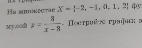 На множестве Х={-2, -1, 0, 1, 2} функция f определена формулой у=3/х-3. Постройте график этой функци