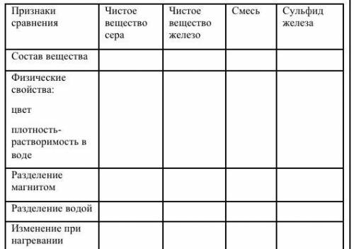 1.Лабораторный опыт № 1. Демонстрация видеоролика «Сравнение смесей веществ и их соединений» Заполни