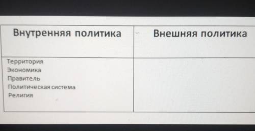 Внутренняя политика Внешняя политикаТерриторияЭкономикаПравительПолитическая системаРелигия​