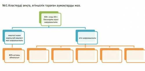 .Кластерді аяқта, егіншілік тараған аумақтарды жаз.