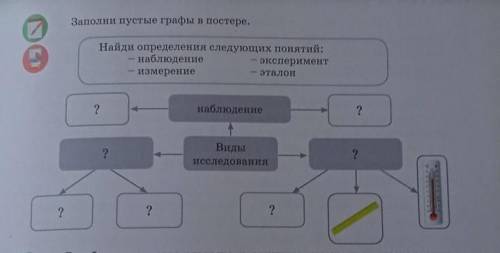 Заполни пустые графы в постере:​