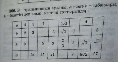 НУЖЕН ОТВЕТ Заполните таблицу, взяв площадь S - площадь трапеции, a и b - основание - высоту. ​