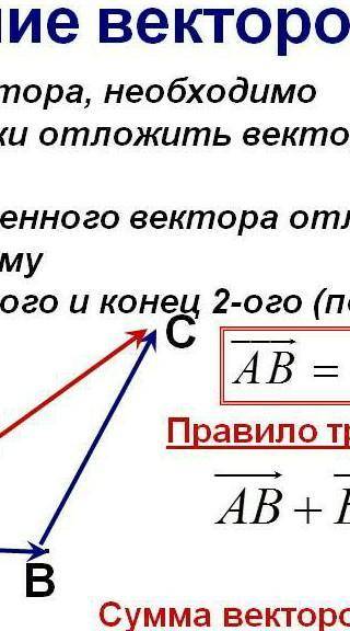 Правильно сложения векторов​