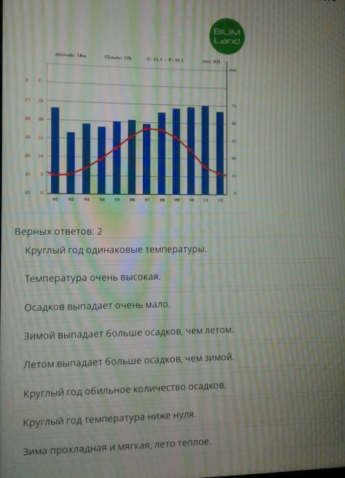 проанализируй количественные данные,приведенные в графике и определи верные утверждения по климату д