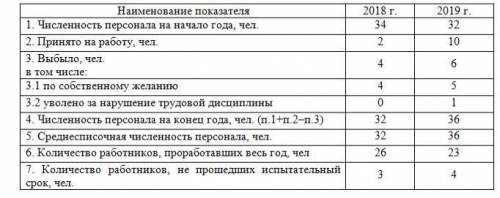 Решение таблицы по текучести кадров А) Коэффициент стабильности кадров (Кст) = Чп / Чср где: Чп – чи