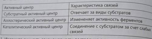 Покожите соответствия между активным центром и характером связей​