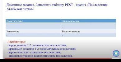 это домашняя работа по истории, но я не поняла как делать, нужно очень Нужно просто таблицу заполнит