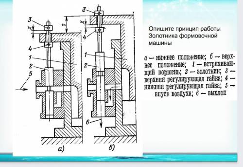 Принцип работы золотника формовачной машины в нижнем и верхнем положениях