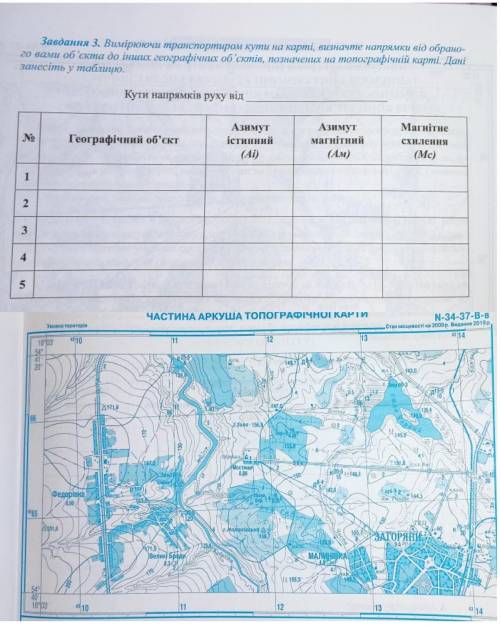 Завдання 3. Вимірюючи транспортиром кути на карті визначте напрямки від обраного вами об'єкта до інш