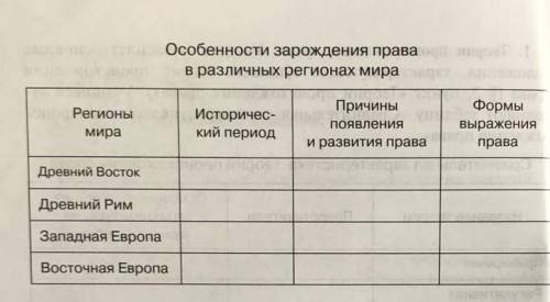 составить таблицу по праву исторические особенности зарождения права в древнем востоке, древней Грец