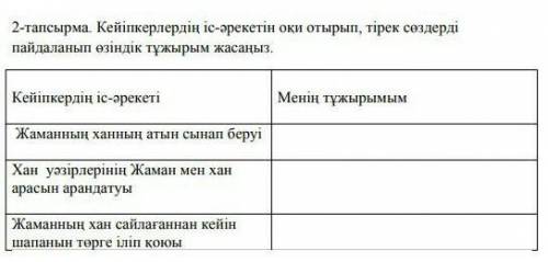 Аяз би Кейіпкерлердің іс әрекетін оқи отырып , тірек сөздерді пайдаланып өзіндік тұжырым жаз Көмекте