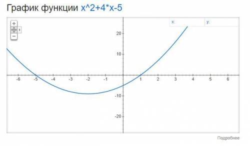 с алгеброй номер 1 и 4​