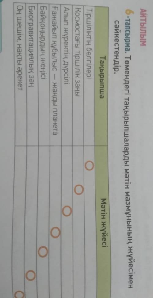 6 - тапсырма . Томендегі тақырыпшаларды мәтін мазмұнының жүйесімен сәйкестендір . ​