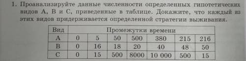 Проанализируйте данные численности определенных гипотетических видов А, В и С, приведенные в таблице