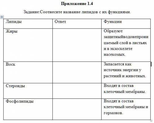 Определите свойства и функции углеводов и занесите данные в таблицу. 2)Укажите значение растворимост