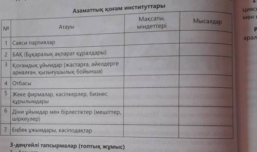 Азаматтық қоғам институттары Мақсаты,міндеттеріМысалдарАтауы1 Саяси партиялар2 БАҚ (Бұқаралық ақпара