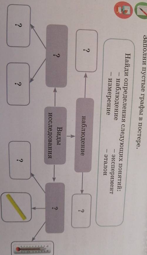 заполни пустые графы в постер, Найди определённое следующих понятий наблюдение измерение эксперимент