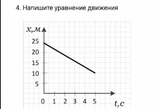 Напишите уравнение движения​