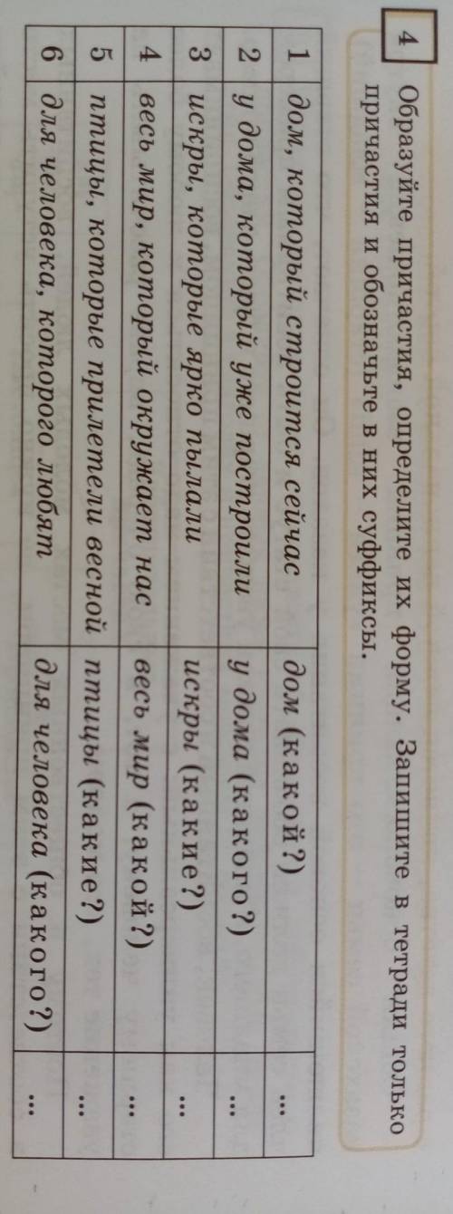 Образуйте причастия, определите их форму. Запишите в тетради только причастия и обозначьте в них суф