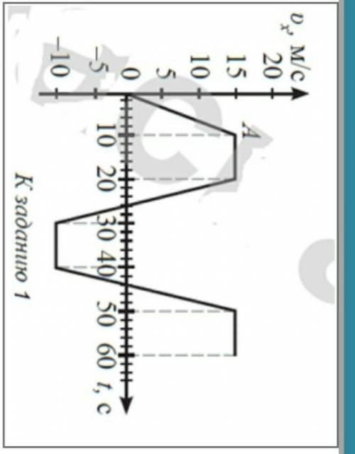 Решите по физике задачу​