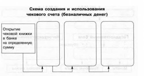 Найти в интернете и записать в тетрадь конспект по следующим вопросам. По выполнении прислать фото.