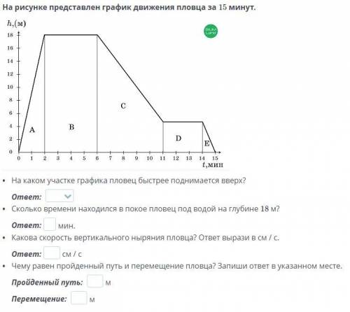 На рисунке представлен график движения пловца за 15 минут.