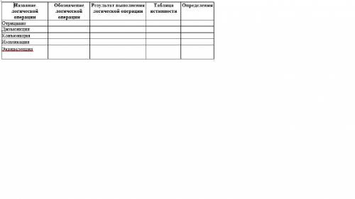 Исследуйте логические операции и заполните таблицу
