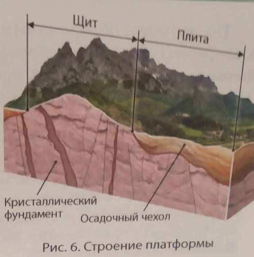 Сделайте схему по рисунку ​