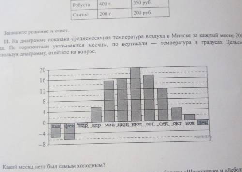 На диаграмме показана среднемесячная температура воздуха в Минске за каждый месяц 2003 года. По гори
