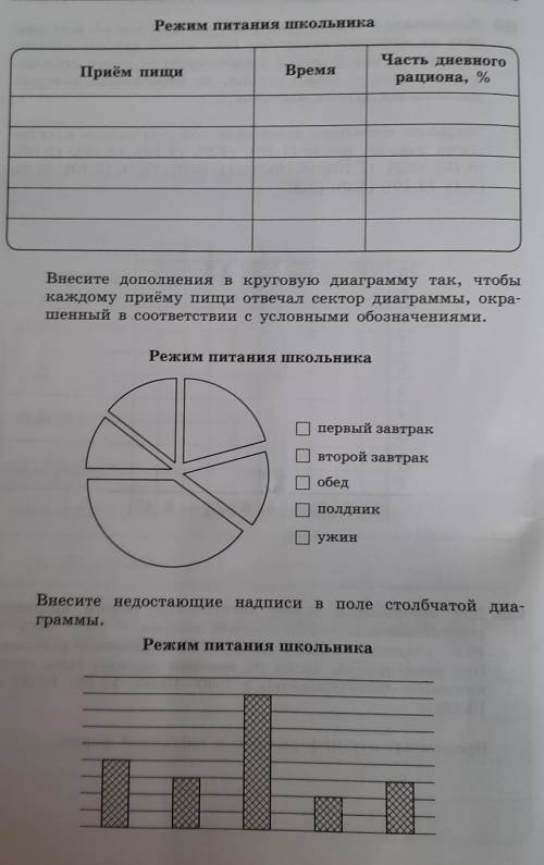 Для школьников важен пятиразовое режим питания первый завтрак 20% Второй завтрак 15% обед 40% полдни