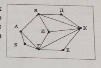 На рисунке схема - схема дорог, связывающая города А, Б, В, Г, Д, Е, И, К. По каждой дороге можно дв