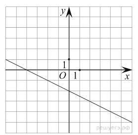 На рисунке изображён график линейной функции. Напишите формулу, которая задаёт эту линейную функцию.