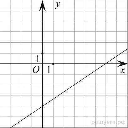 На ри­сун­ке изоб­ражён гра­фик ли­ней­ной функ­ции. На­пи­ши­те фор­му­лу, ко­то­рая задаёт эту ли­