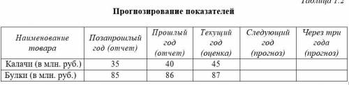 Годовой объем реализации продукции хлебокомбината за три года представлен в таблице. Для упрощения с