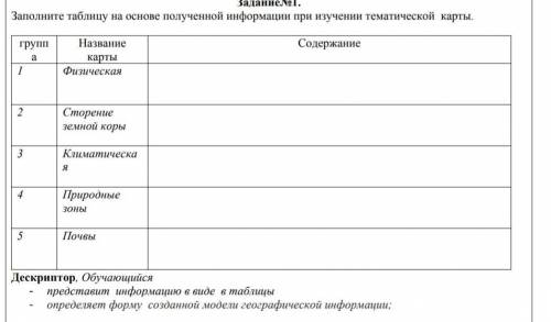 Заполните таблицу на основе полученной информации при изучении тематической карты ​