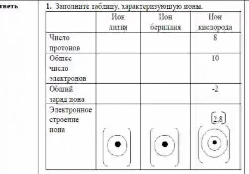 Заполните таблицу характеризующую ионы​