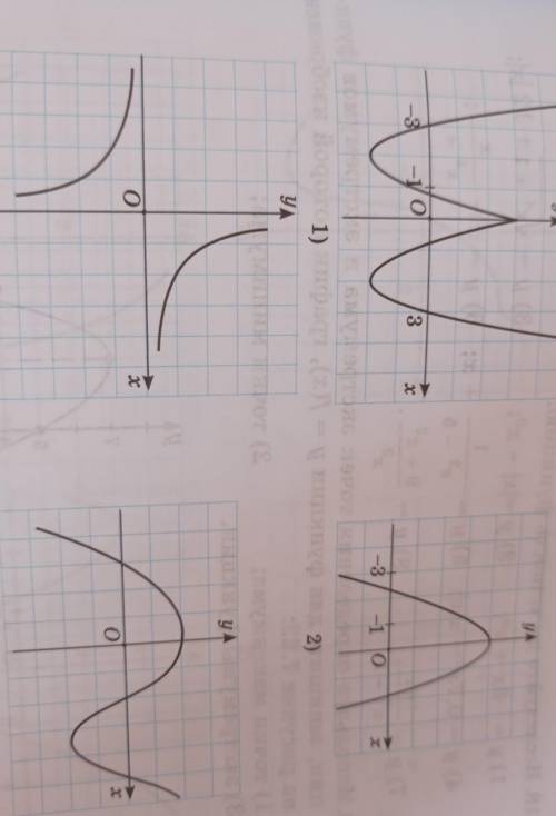 Какие из приведенных графиков является графиком первое чётные функции второе нечётные функции третья